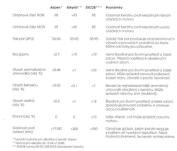 tabulka škodlivých a toxických látek obsažených v palivu Aspen v porovnání s konvenčním benzinem 