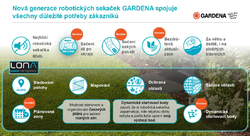 GARDENA smart SILENO max free